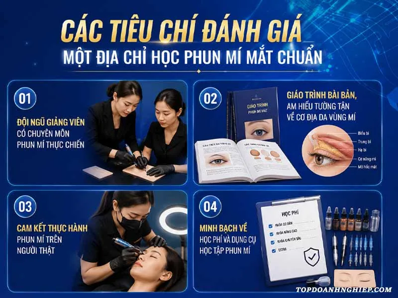 Banner giới thiệu top 4 địa chỉ học phun mí mắt tốt nhất hiện nay.