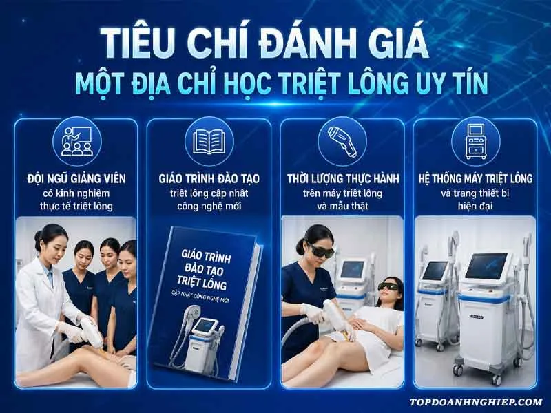Các tiêu chí đánh giá một địa chỉ học triệt lông uy tín.
