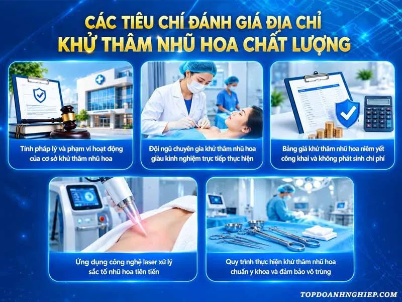 Infographic 5 tiêu chí lựa chọn địa chỉ khử thâm nhũ hoa chất lượng và an toàn.